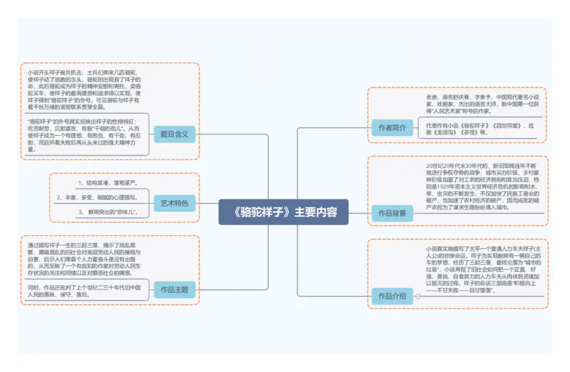 《骆驼祥子》主要内容_02中考总复习（2026版更新中）_01-语文-中考总复习_2025年中考资料_2025年中考语文一轮复习知识梳理