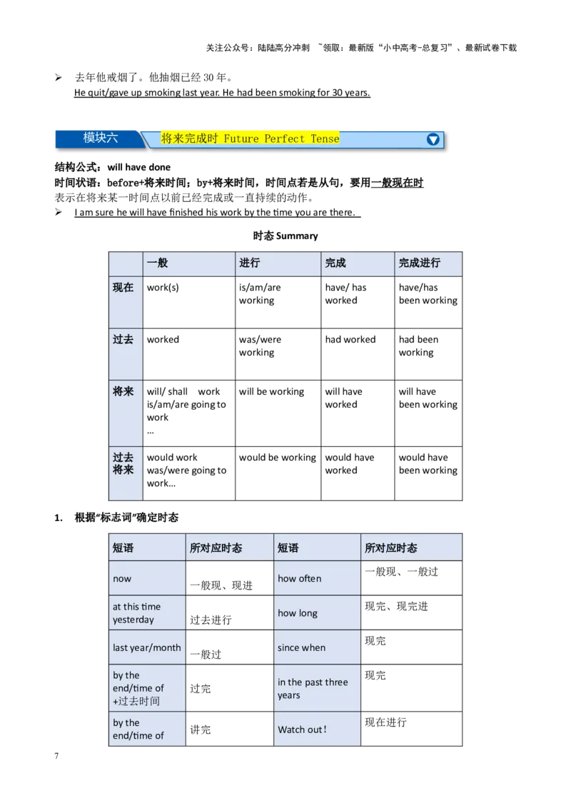 Chapter2动词时态（二）笔记（全国通用）（原卷版）_02中考总复习（2026版更新中）_03-英语-中考总复习_2024年中考复习资料_专项复习资料_语法宝典备战2024年中考英语语法培优生笔记