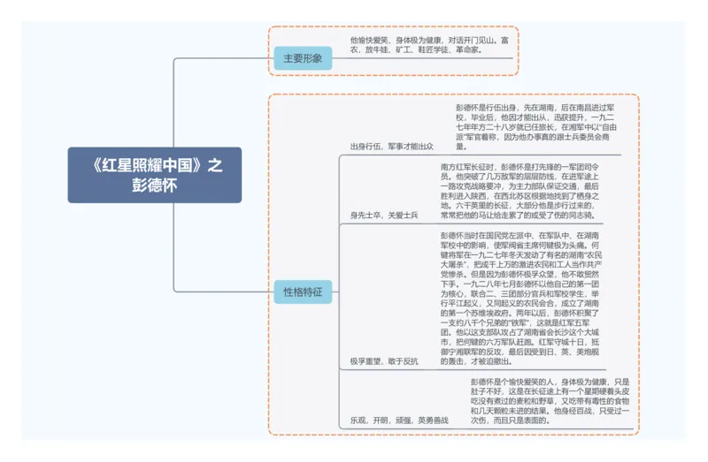《红星照耀中国》之彭德怀_02中考总复习（2026版更新中）_01-语文-中考总复习_2025年中考资料_2025年中考语文一轮复习知识梳理