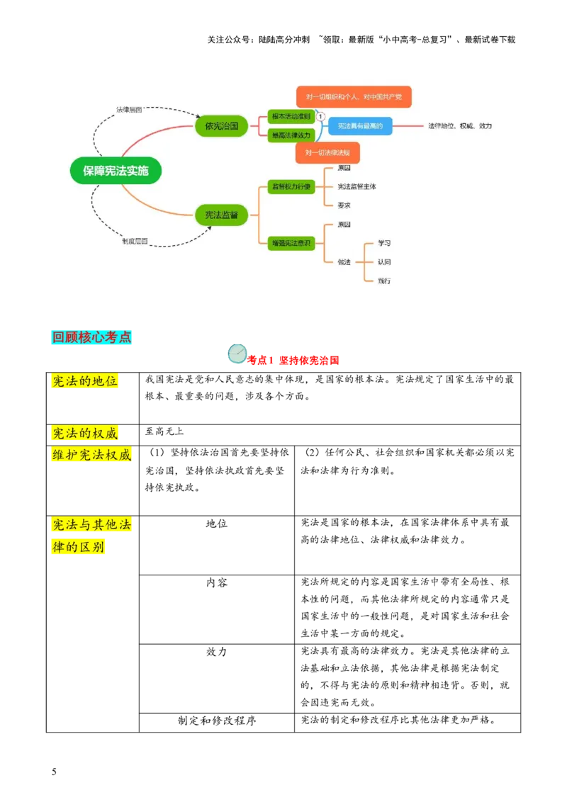 专题01保障宪法实施（查补知识&middot;通关练）（解析版）_02中考总复习（2026版更新中）_07-道法-中考总复习_2024年中考复习资料_三轮复习_查补知识&middot;通关练