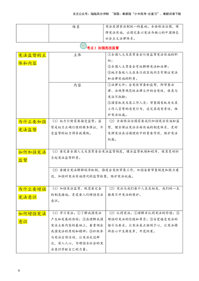 专题01保障宪法实施（查补知识&middot;通关练）（解析版）_02中考总复习（2026版更新中）_07-道法-中考总复习_2024年中考复习资料_三轮复习_查补知识&middot;通关练