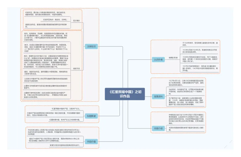 《红星照耀中国》之作品初识_02中考总复习（2026版更新中）_01-语文-中考总复习_2025年中考资料_2025年中考语文一轮复习知识梳理