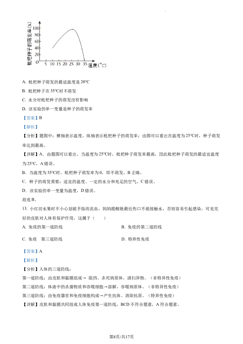 精品解析：2022年江苏省南通市学考生物真题（解析版）_江苏省中考_01江苏省13市中考历年真题2008-2025新_、中考全套_江苏省中考历年真题_江苏中考生物(2010年-2024年）
