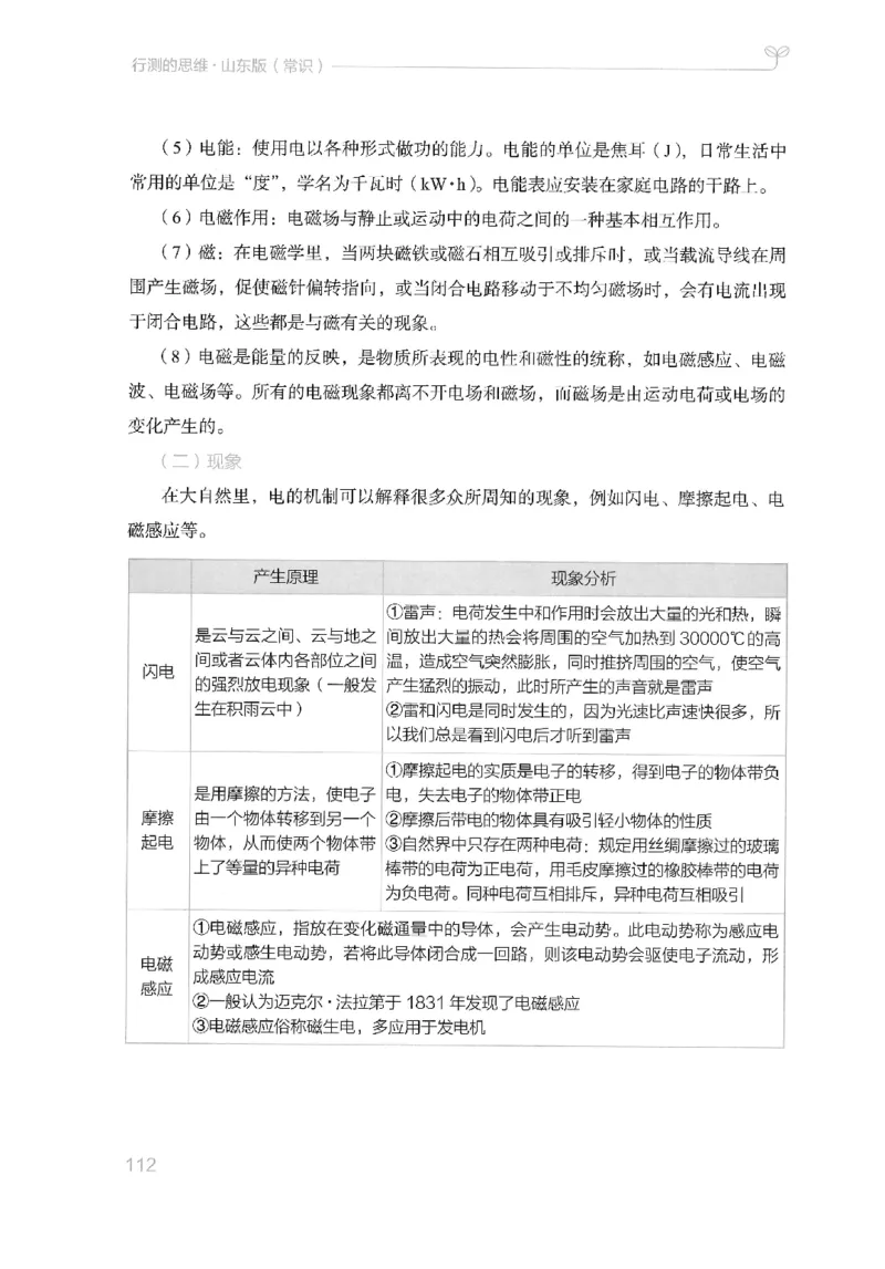 16山东行测的思维（常识）-副本_2026考公资料_（10）粉笔_2025粉笔国考省考980（课＋笔记）_粉笔980（25多省）_32025FB山东省考980系统班_2025山东26本图书_知识梳理体系11本