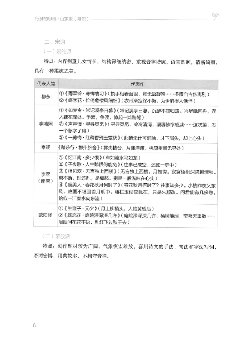 16山东行测的思维（常识）-副本_2026考公资料_（10）粉笔_2025粉笔国考省考980（课＋笔记）_粉笔980（25多省）_32025FB山东省考980系统班_2025山东26本图书_知识梳理体系11本