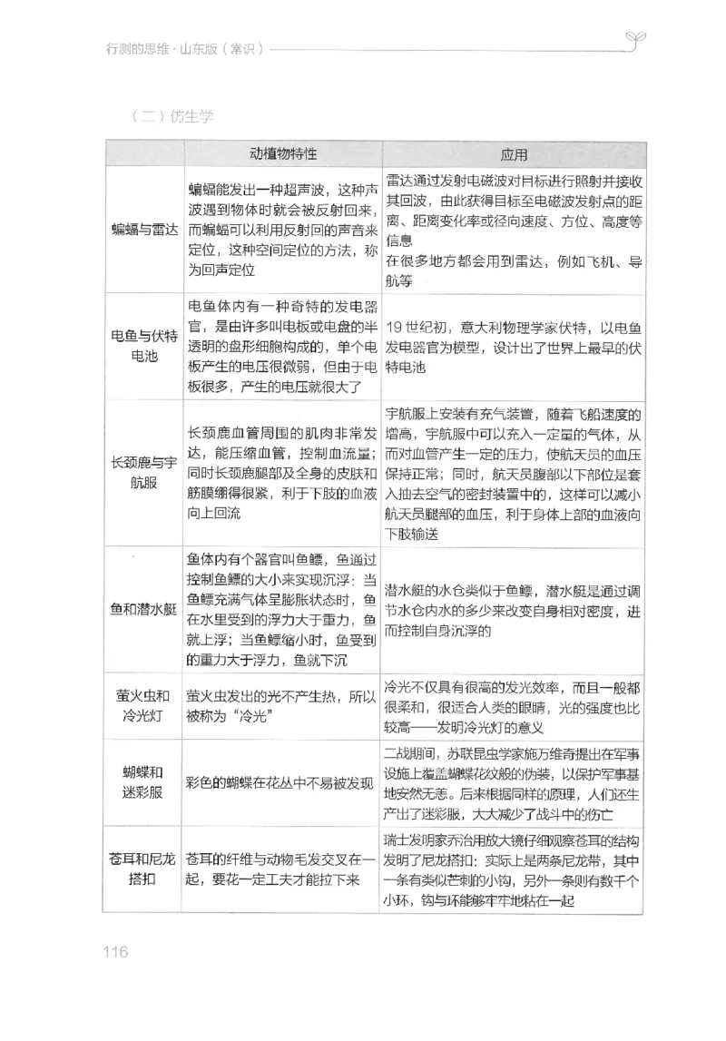 16山东行测的思维（常识）-副本_2026考公资料_（10）粉笔_2025粉笔国考省考980（课＋笔记）_粉笔980（25多省）_32025FB山东省考980系统班_2025山东26本图书_知识梳理体系11本
