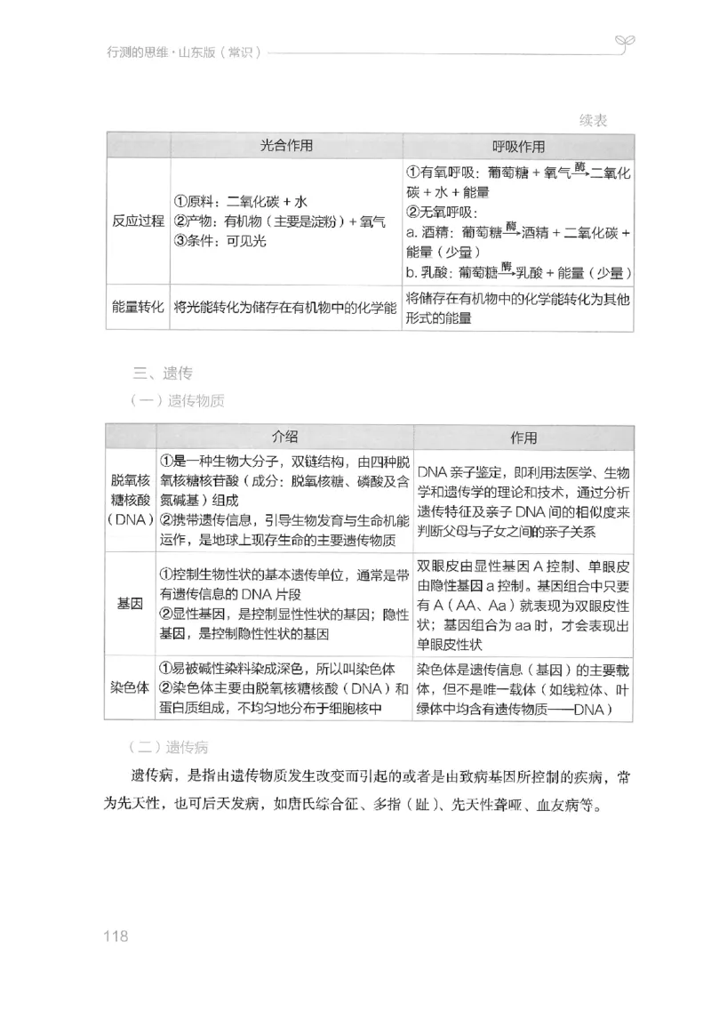 16山东行测的思维（常识）-副本_2026考公资料_（10）粉笔_2025粉笔国考省考980（课＋笔记）_粉笔980（25多省）_32025FB山东省考980系统班_2025山东26本图书_知识梳理体系11本