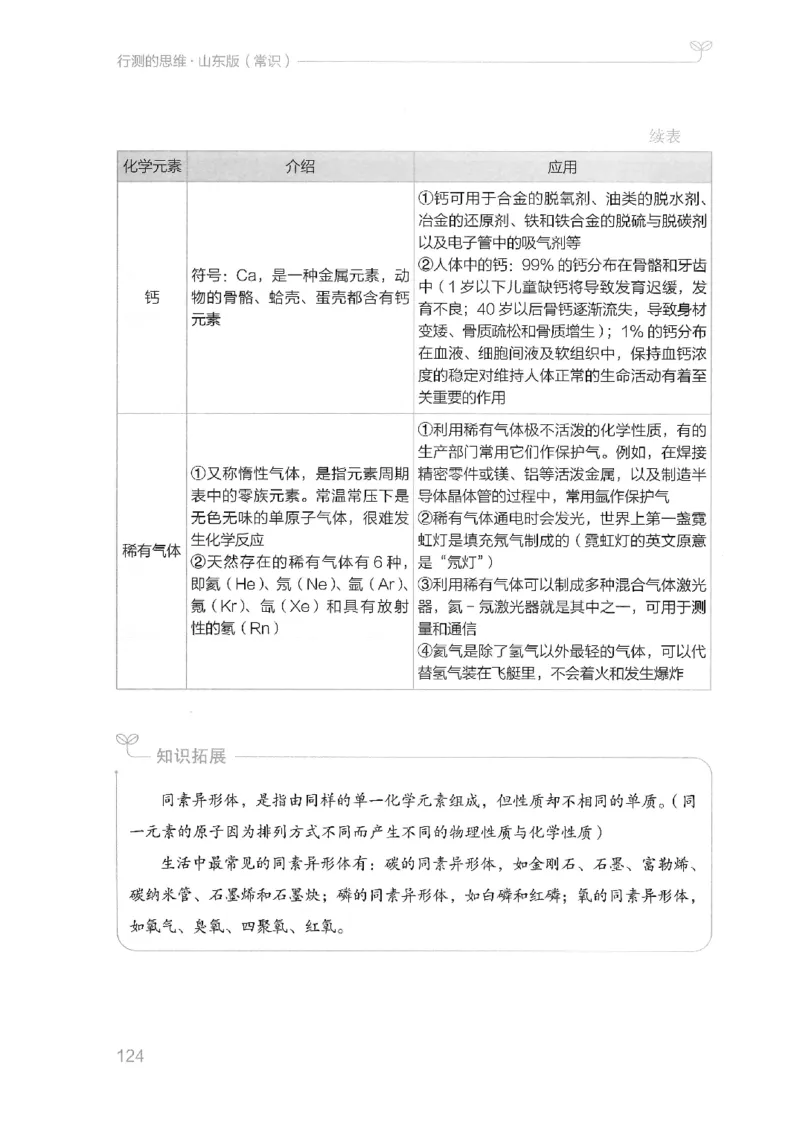 16山东行测的思维（常识）-副本_2026考公资料_（10）粉笔_2025粉笔国考省考980（课＋笔记）_粉笔980（25多省）_32025FB山东省考980系统班_2025山东26本图书_知识梳理体系11本