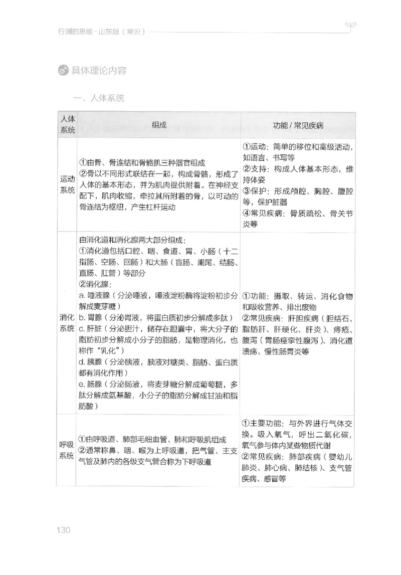 16山东行测的思维（常识）-副本_2026考公资料_（10）粉笔_2025粉笔国考省考980（课＋笔记）_粉笔980（25多省）_32025FB山东省考980系统班_2025山东26本图书_知识梳理体系11本