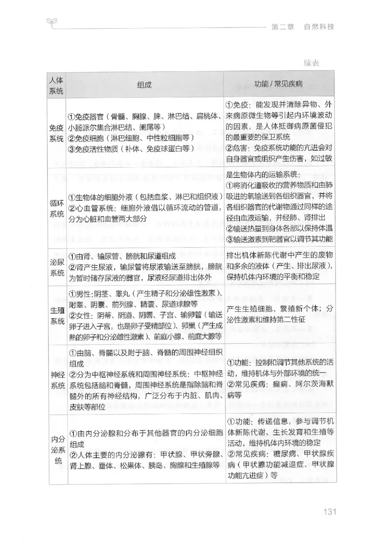 16山东行测的思维（常识）-副本_2026考公资料_（10）粉笔_2025粉笔国考省考980（课＋笔记）_粉笔980（25多省）_32025FB山东省考980系统班_2025山东26本图书_知识梳理体系11本