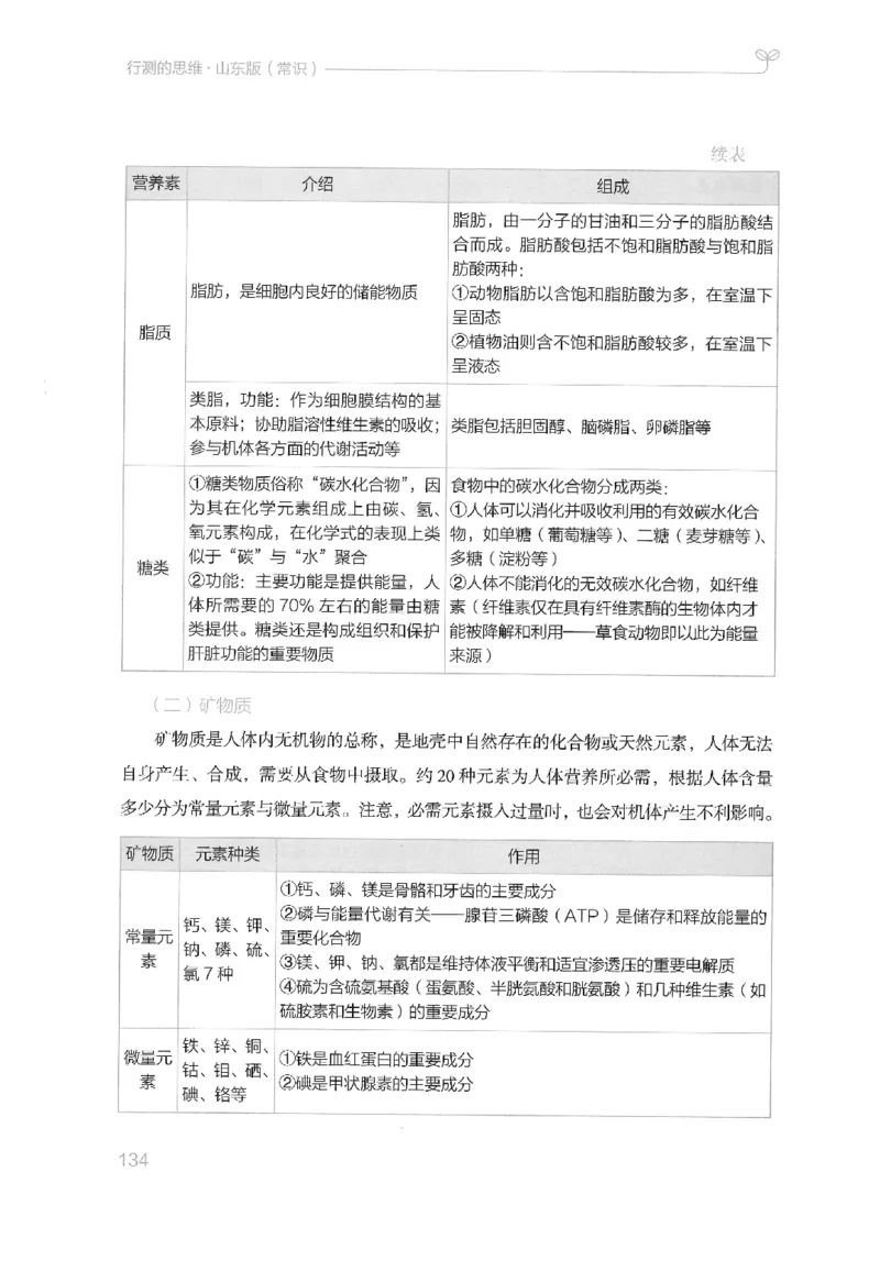 16山东行测的思维（常识）-副本_2026考公资料_（10）粉笔_2025粉笔国考省考980（课＋笔记）_粉笔980（25多省）_32025FB山东省考980系统班_2025山东26本图书_知识梳理体系11本