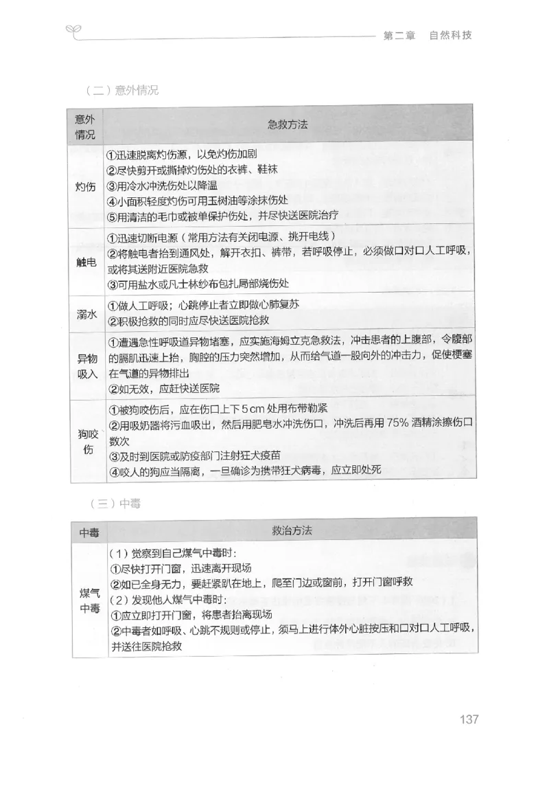 16山东行测的思维（常识）-副本_2026考公资料_（10）粉笔_2025粉笔国考省考980（课＋笔记）_粉笔980（25多省）_32025FB山东省考980系统班_2025山东26本图书_知识梳理体系11本