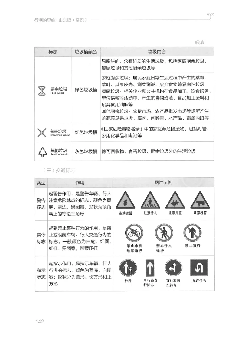 16山东行测的思维（常识）-副本_2026考公资料_（10）粉笔_2025粉笔国考省考980（课＋笔记）_粉笔980（25多省）_32025FB山东省考980系统班_2025山东26本图书_知识梳理体系11本