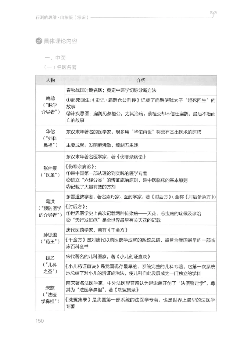 16山东行测的思维（常识）-副本_2026考公资料_（10）粉笔_2025粉笔国考省考980（课＋笔记）_粉笔980（25多省）_32025FB山东省考980系统班_2025山东26本图书_知识梳理体系11本