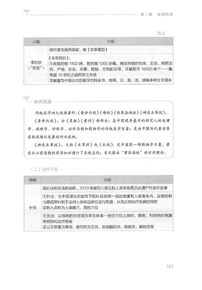 16山东行测的思维（常识）-副本_2026考公资料_（10）粉笔_2025粉笔国考省考980（课＋笔记）_粉笔980（25多省）_32025FB山东省考980系统班_2025山东26本图书_知识梳理体系11本