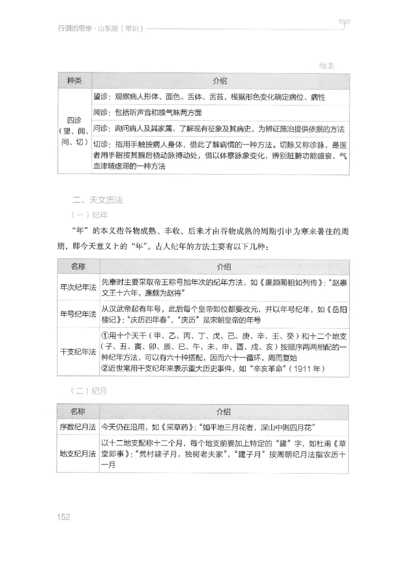 16山东行测的思维（常识）-副本_2026考公资料_（10）粉笔_2025粉笔国考省考980（课＋笔记）_粉笔980（25多省）_32025FB山东省考980系统班_2025山东26本图书_知识梳理体系11本