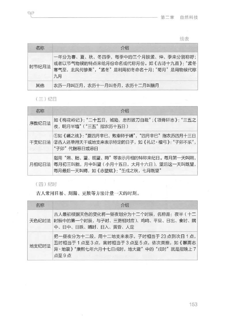 16山东行测的思维（常识）-副本_2026考公资料_（10）粉笔_2025粉笔国考省考980（课＋笔记）_粉笔980（25多省）_32025FB山东省考980系统班_2025山东26本图书_知识梳理体系11本