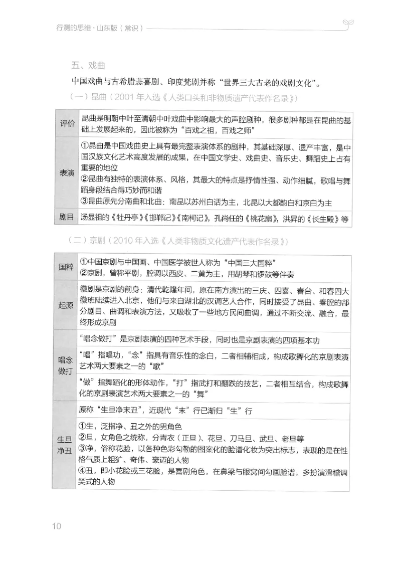 16山东行测的思维（常识）-副本_2026考公资料_（10）粉笔_2025粉笔国考省考980（课＋笔记）_粉笔980（25多省）_32025FB山东省考980系统班_2025山东26本图书_知识梳理体系11本