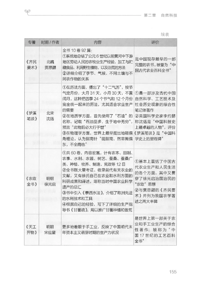 16山东行测的思维（常识）-副本_2026考公资料_（10）粉笔_2025粉笔国考省考980（课＋笔记）_粉笔980（25多省）_32025FB山东省考980系统班_2025山东26本图书_知识梳理体系11本
