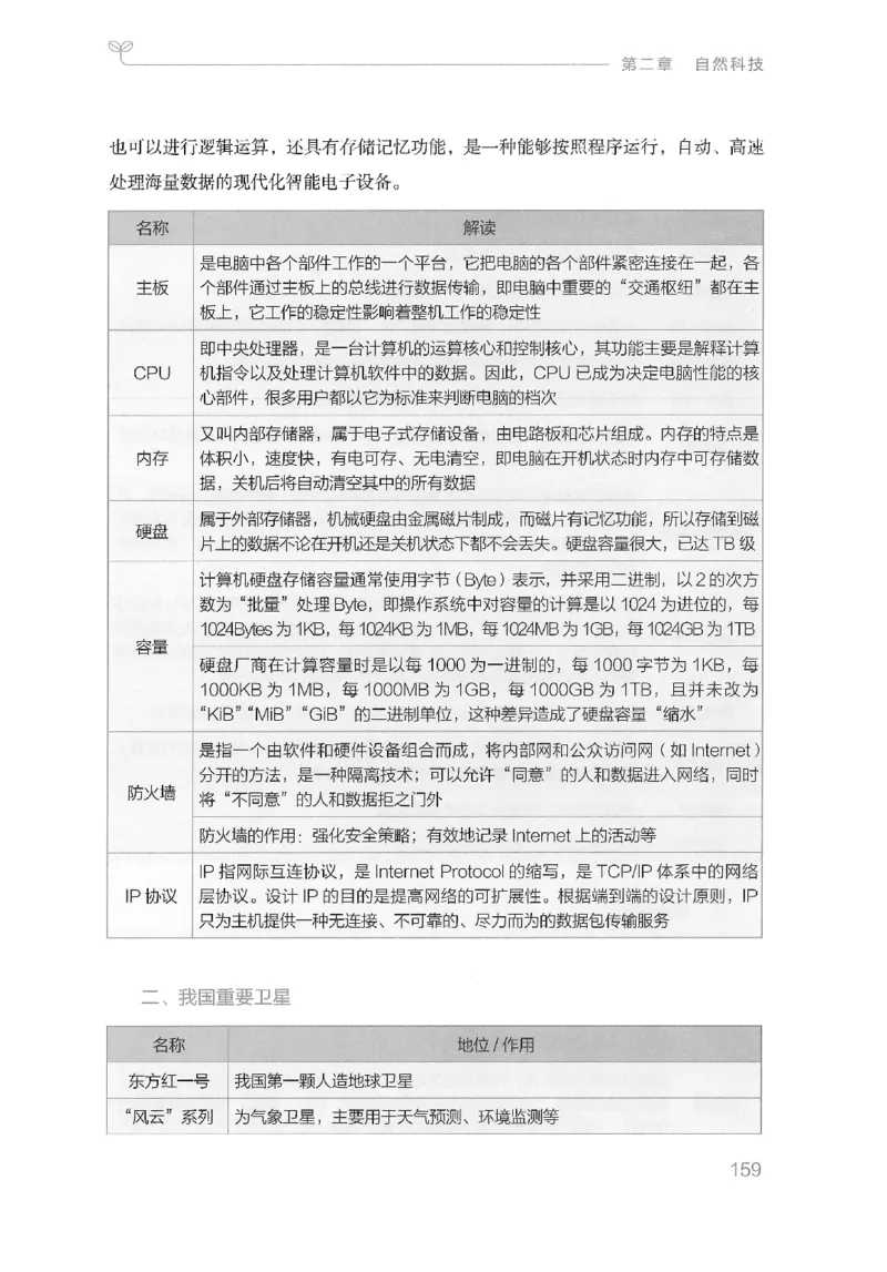 16山东行测的思维（常识）-副本_2026考公资料_（10）粉笔_2025粉笔国考省考980（课＋笔记）_粉笔980（25多省）_32025FB山东省考980系统班_2025山东26本图书_知识梳理体系11本