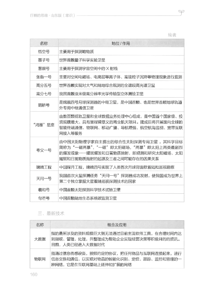 16山东行测的思维（常识）-副本_2026考公资料_（10）粉笔_2025粉笔国考省考980（课＋笔记）_粉笔980（25多省）_32025FB山东省考980系统班_2025山东26本图书_知识梳理体系11本