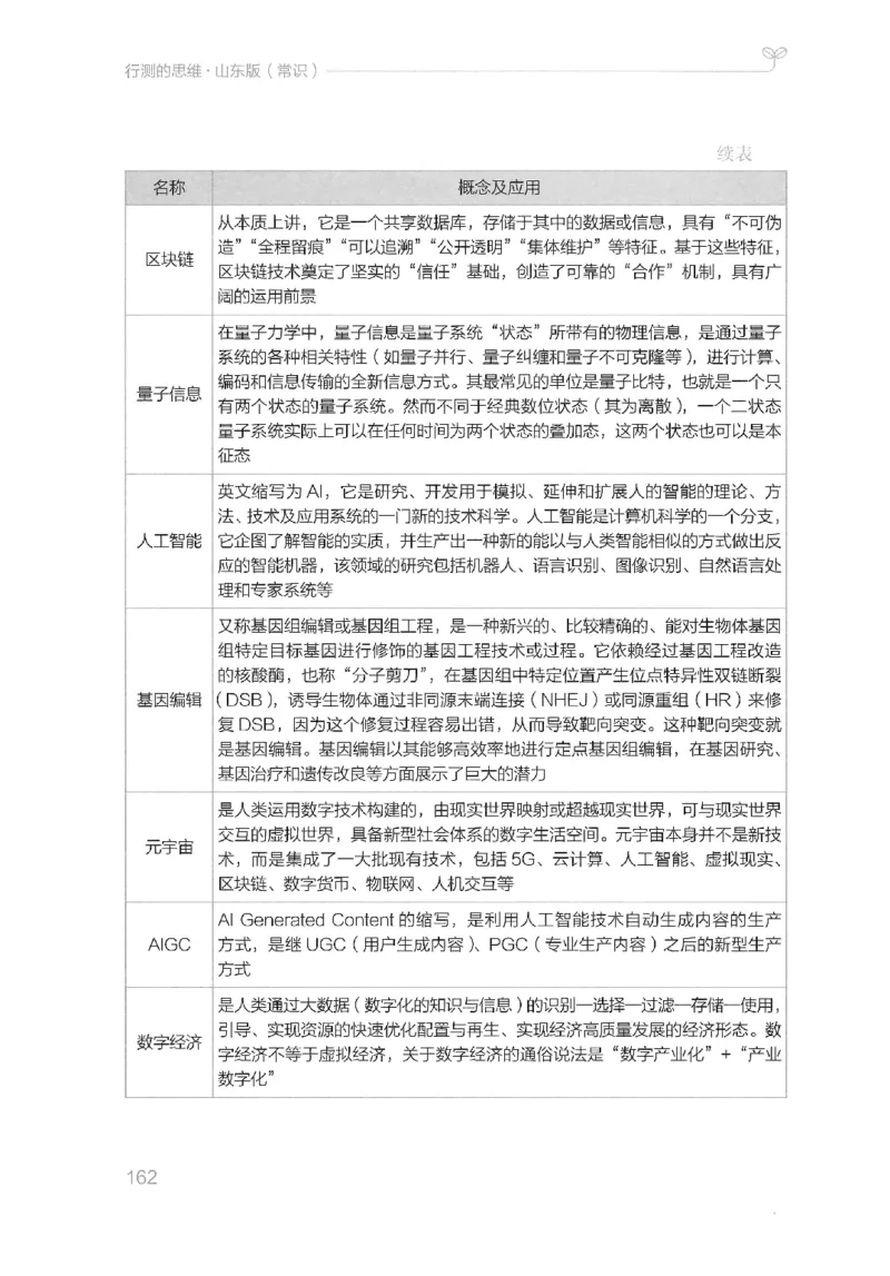 16山东行测的思维（常识）-副本_2026考公资料_（10）粉笔_2025粉笔国考省考980（课＋笔记）_粉笔980（25多省）_32025FB山东省考980系统班_2025山东26本图书_知识梳理体系11本