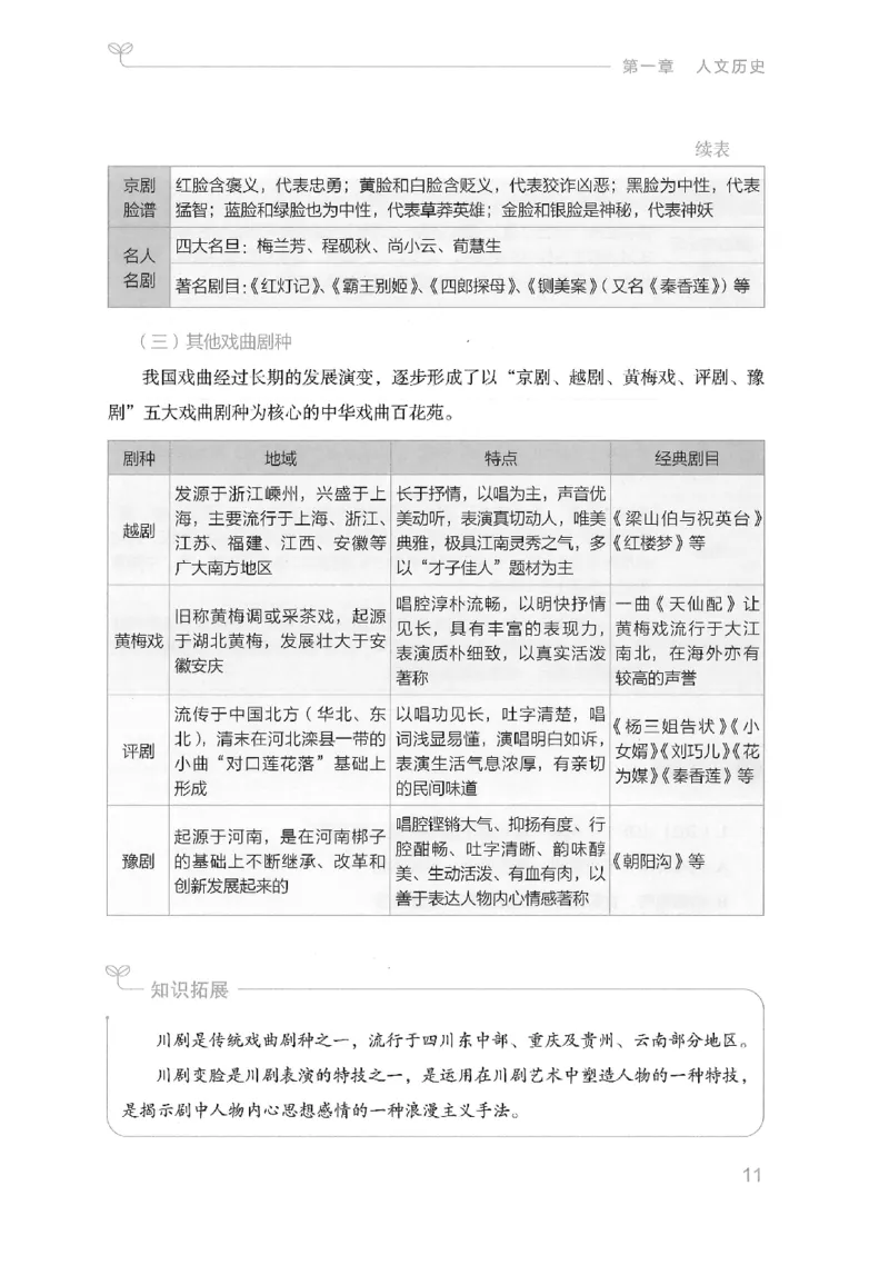 16山东行测的思维（常识）-副本_2026考公资料_（10）粉笔_2025粉笔国考省考980（课＋笔记）_粉笔980（25多省）_32025FB山东省考980系统班_2025山东26本图书_知识梳理体系11本