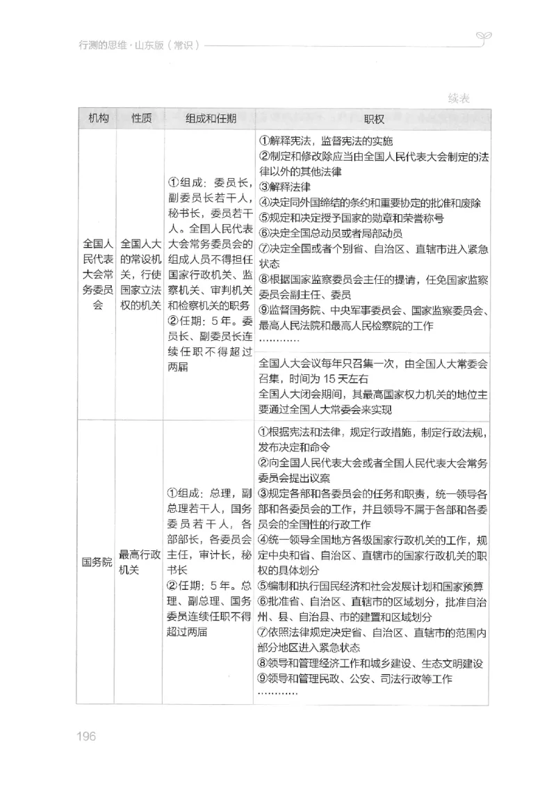 16山东行测的思维（常识）-副本_2026考公资料_（10）粉笔_2025粉笔国考省考980（课＋笔记）_粉笔980（25多省）_32025FB山东省考980系统班_2025山东26本图书_知识梳理体系11本