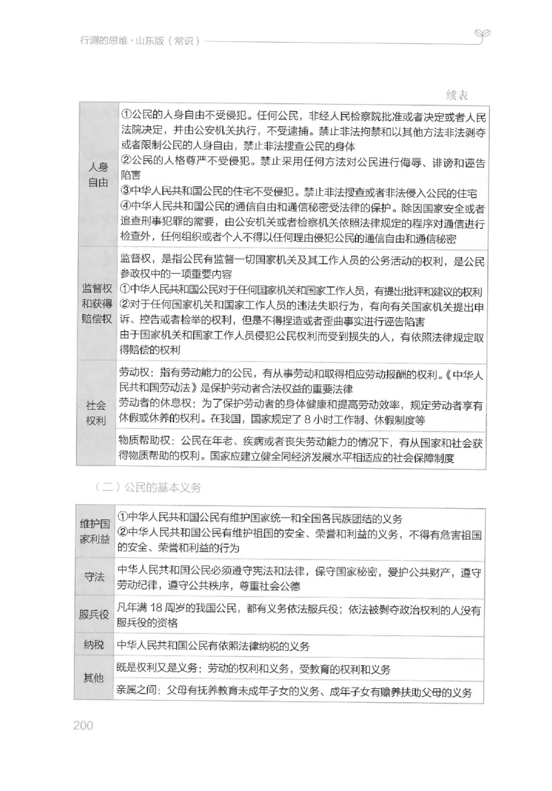 16山东行测的思维（常识）-副本_2026考公资料_（10）粉笔_2025粉笔国考省考980（课＋笔记）_粉笔980（25多省）_32025FB山东省考980系统班_2025山东26本图书_知识梳理体系11本