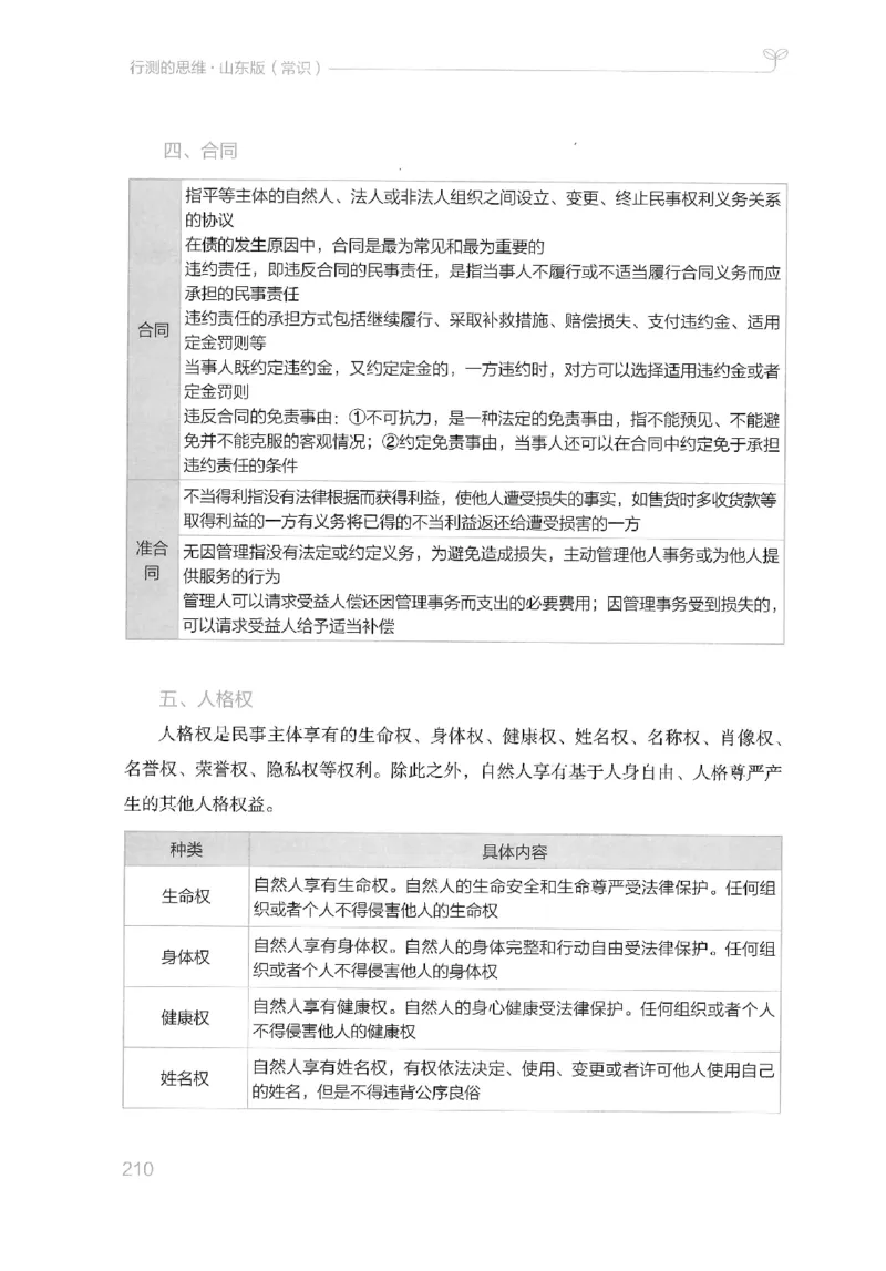 16山东行测的思维（常识）-副本_2026考公资料_（10）粉笔_2025粉笔国考省考980（课＋笔记）_粉笔980（25多省）_32025FB山东省考980系统班_2025山东26本图书_知识梳理体系11本