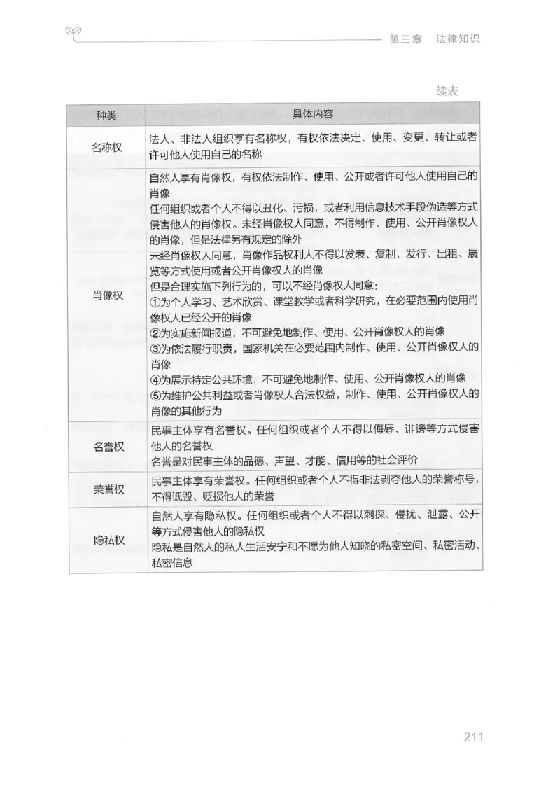 16山东行测的思维（常识）-副本_2026考公资料_（10）粉笔_2025粉笔国考省考980（课＋笔记）_粉笔980（25多省）_32025FB山东省考980系统班_2025山东26本图书_知识梳理体系11本