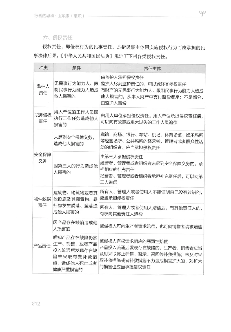 16山东行测的思维（常识）-副本_2026考公资料_（10）粉笔_2025粉笔国考省考980（课＋笔记）_粉笔980（25多省）_32025FB山东省考980系统班_2025山东26本图书_知识梳理体系11本