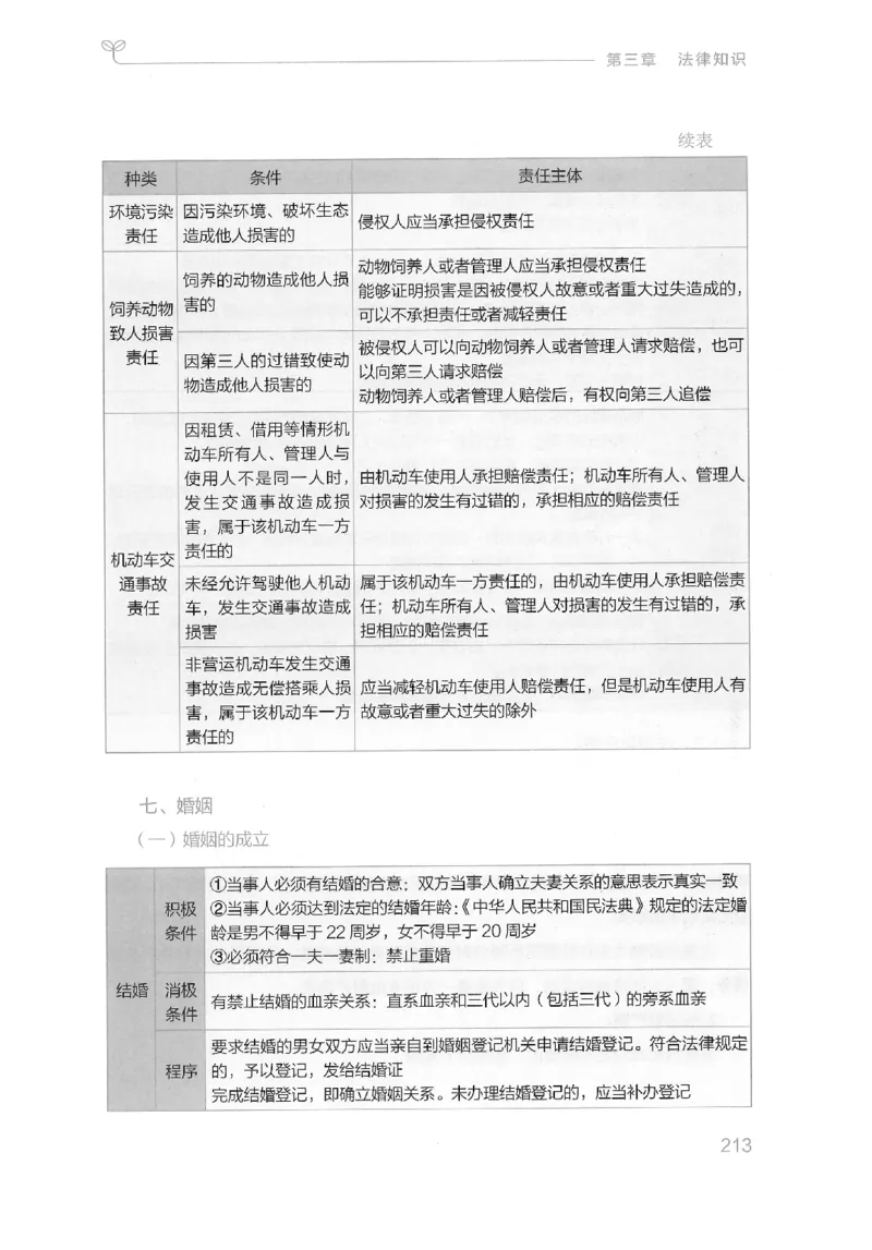 16山东行测的思维（常识）-副本_2026考公资料_（10）粉笔_2025粉笔国考省考980（课＋笔记）_粉笔980（25多省）_32025FB山东省考980系统班_2025山东26本图书_知识梳理体系11本