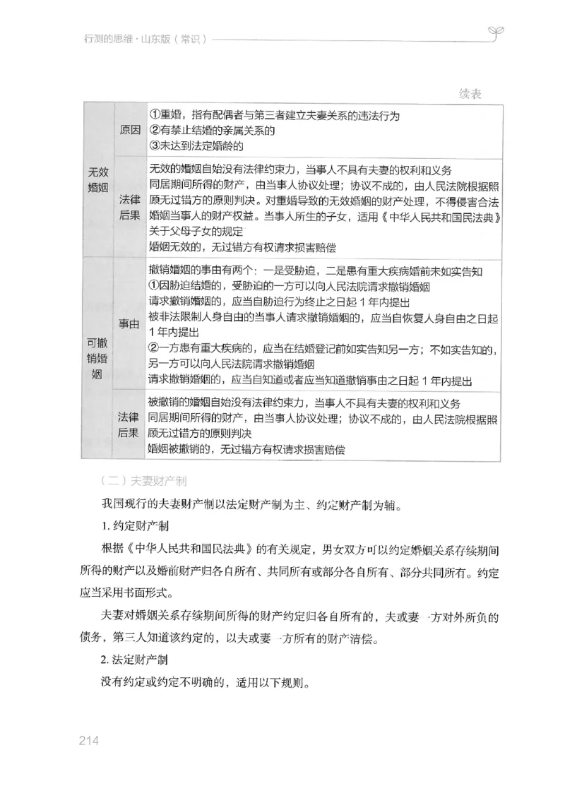 16山东行测的思维（常识）-副本_2026考公资料_（10）粉笔_2025粉笔国考省考980（课＋笔记）_粉笔980（25多省）_32025FB山东省考980系统班_2025山东26本图书_知识梳理体系11本