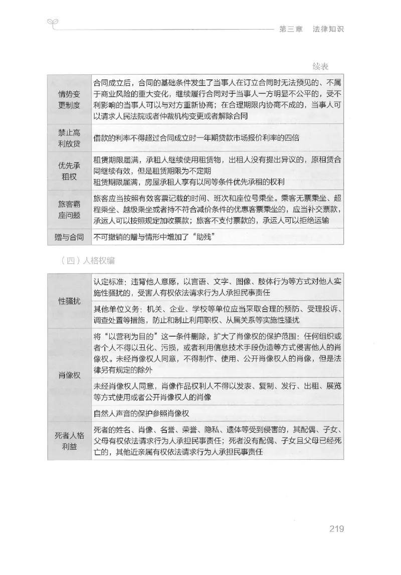 16山东行测的思维（常识）-副本_2026考公资料_（10）粉笔_2025粉笔国考省考980（课＋笔记）_粉笔980（25多省）_32025FB山东省考980系统班_2025山东26本图书_知识梳理体系11本