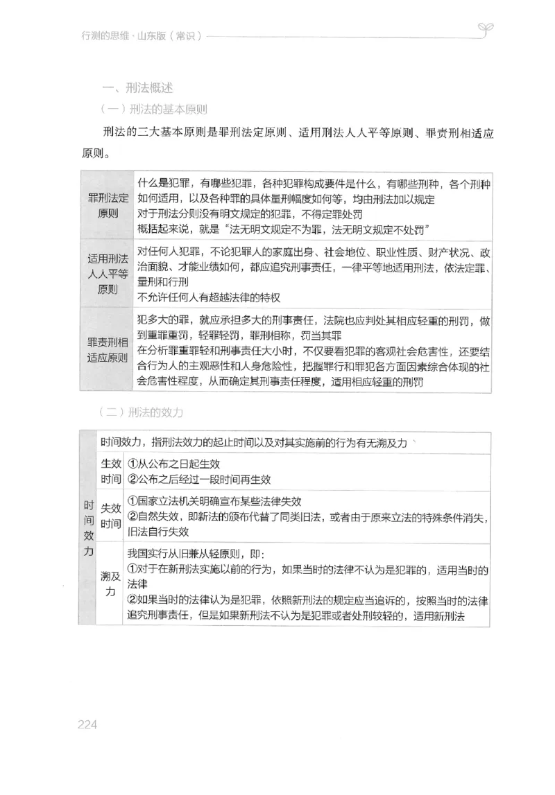 16山东行测的思维（常识）-副本_2026考公资料_（10）粉笔_2025粉笔国考省考980（课＋笔记）_粉笔980（25多省）_32025FB山东省考980系统班_2025山东26本图书_知识梳理体系11本