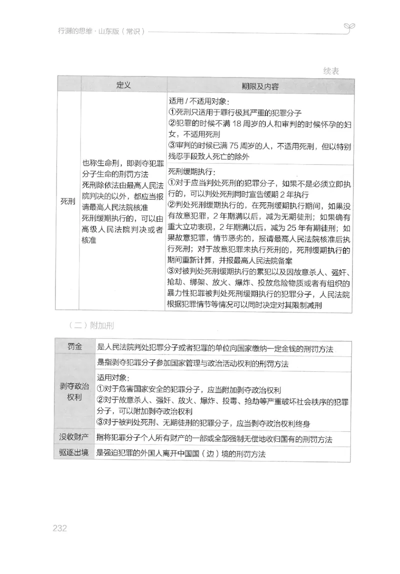 16山东行测的思维（常识）-副本_2026考公资料_（10）粉笔_2025粉笔国考省考980（课＋笔记）_粉笔980（25多省）_32025FB山东省考980系统班_2025山东26本图书_知识梳理体系11本