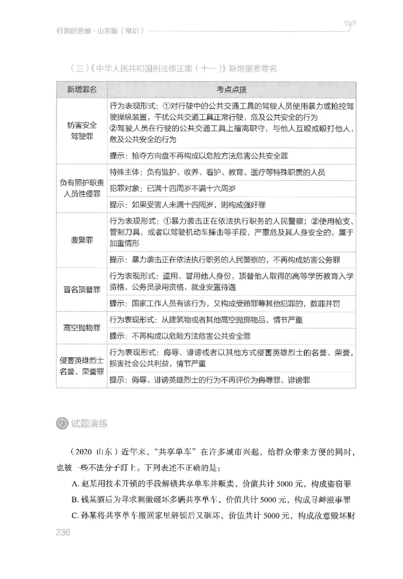 16山东行测的思维（常识）-副本_2026考公资料_（10）粉笔_2025粉笔国考省考980（课＋笔记）_粉笔980（25多省）_32025FB山东省考980系统班_2025山东26本图书_知识梳理体系11本