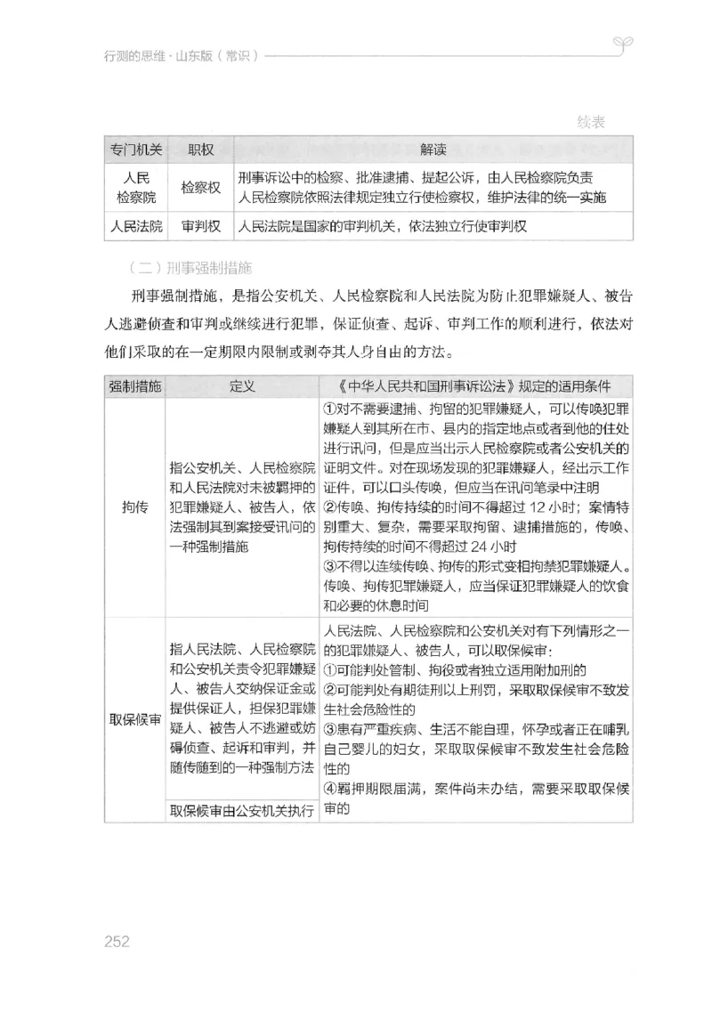 16山东行测的思维（常识）-副本_2026考公资料_（10）粉笔_2025粉笔国考省考980（课＋笔记）_粉笔980（25多省）_32025FB山东省考980系统班_2025山东26本图书_知识梳理体系11本