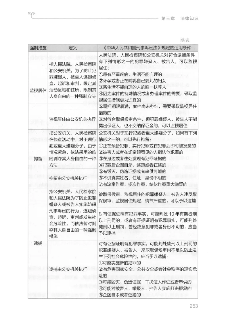 16山东行测的思维（常识）-副本_2026考公资料_（10）粉笔_2025粉笔国考省考980（课＋笔记）_粉笔980（25多省）_32025FB山东省考980系统班_2025山东26本图书_知识梳理体系11本