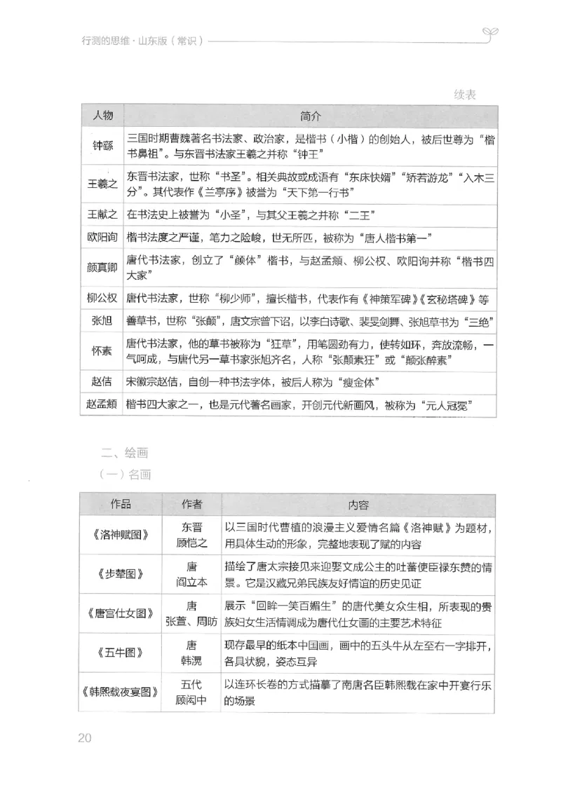 16山东行测的思维（常识）-副本_2026考公资料_（10）粉笔_2025粉笔国考省考980（课＋笔记）_粉笔980（25多省）_32025FB山东省考980系统班_2025山东26本图书_知识梳理体系11本