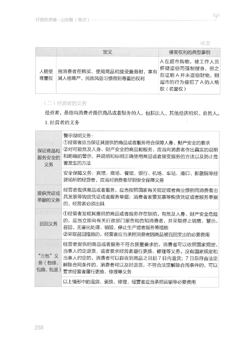 16山东行测的思维（常识）-副本_2026考公资料_（10）粉笔_2025粉笔国考省考980（课＋笔记）_粉笔980（25多省）_32025FB山东省考980系统班_2025山东26本图书_知识梳理体系11本
