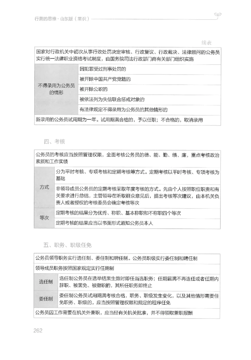 16山东行测的思维（常识）-副本_2026考公资料_（10）粉笔_2025粉笔国考省考980（课＋笔记）_粉笔980（25多省）_32025FB山东省考980系统班_2025山东26本图书_知识梳理体系11本