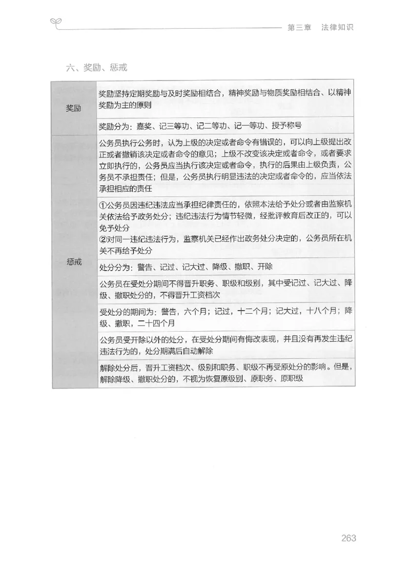 16山东行测的思维（常识）-副本_2026考公资料_（10）粉笔_2025粉笔国考省考980（课＋笔记）_粉笔980（25多省）_32025FB山东省考980系统班_2025山东26本图书_知识梳理体系11本