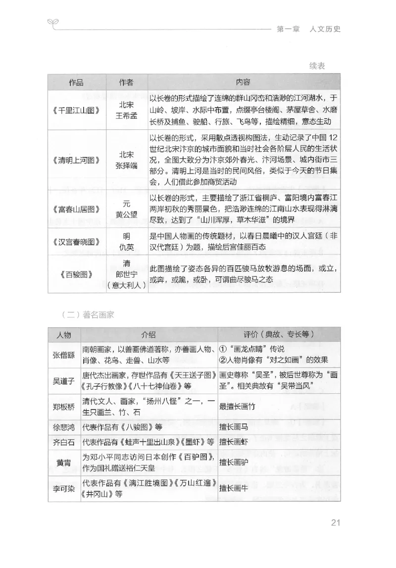 16山东行测的思维（常识）-副本_2026考公资料_（10）粉笔_2025粉笔国考省考980（课＋笔记）_粉笔980（25多省）_32025FB山东省考980系统班_2025山东26本图书_知识梳理体系11本