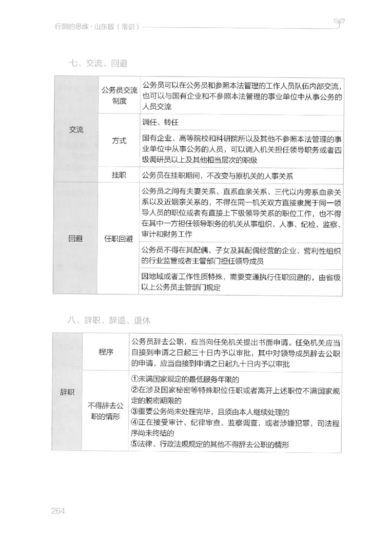 16山东行测的思维（常识）-副本_2026考公资料_（10）粉笔_2025粉笔国考省考980（课＋笔记）_粉笔980（25多省）_32025FB山东省考980系统班_2025山东26本图书_知识梳理体系11本