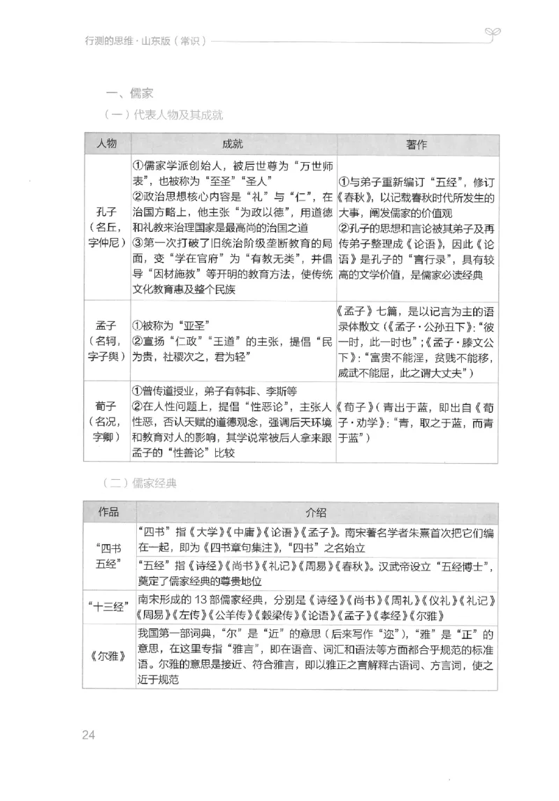 16山东行测的思维（常识）-副本_2026考公资料_（10）粉笔_2025粉笔国考省考980（课＋笔记）_粉笔980（25多省）_32025FB山东省考980系统班_2025山东26本图书_知识梳理体系11本