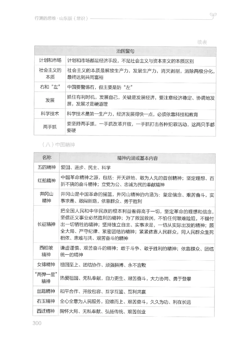 16山东行测的思维（常识）-副本_2026考公资料_（10）粉笔_2025粉笔国考省考980（课＋笔记）_粉笔980（25多省）_32025FB山东省考980系统班_2025山东26本图书_知识梳理体系11本