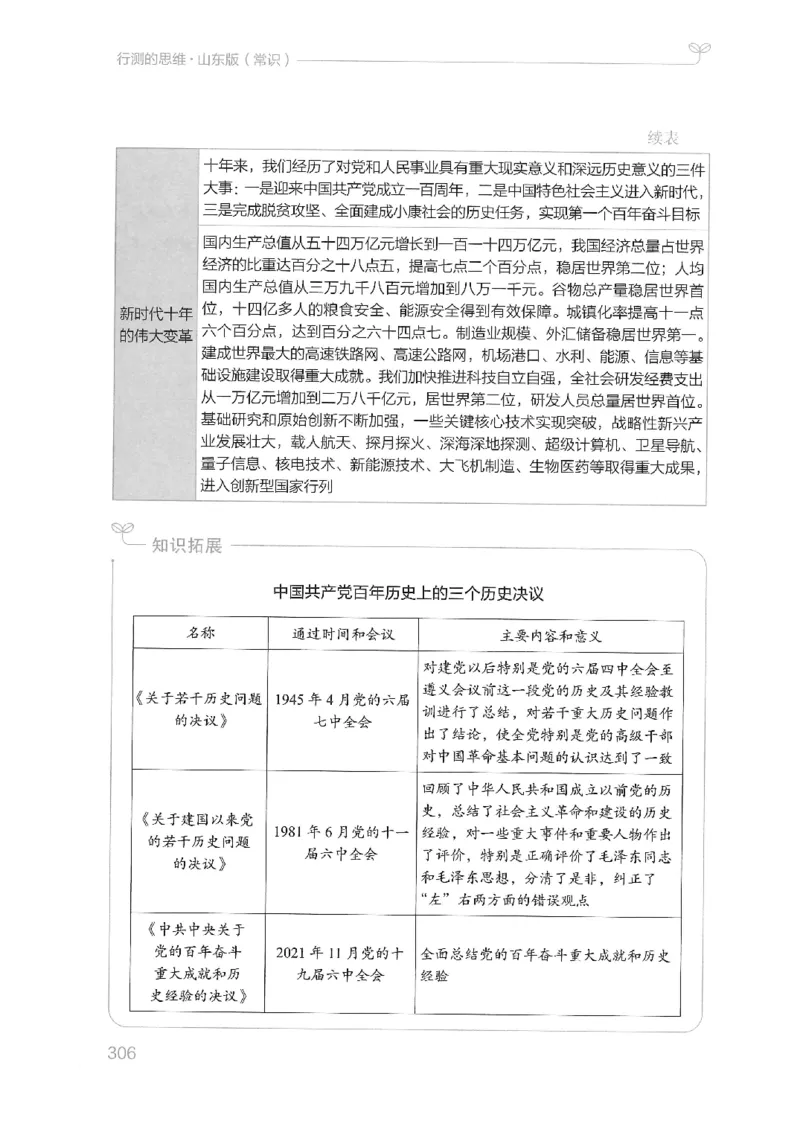 16山东行测的思维（常识）-副本_2026考公资料_（10）粉笔_2025粉笔国考省考980（课＋笔记）_粉笔980（25多省）_32025FB山东省考980系统班_2025山东26本图书_知识梳理体系11本