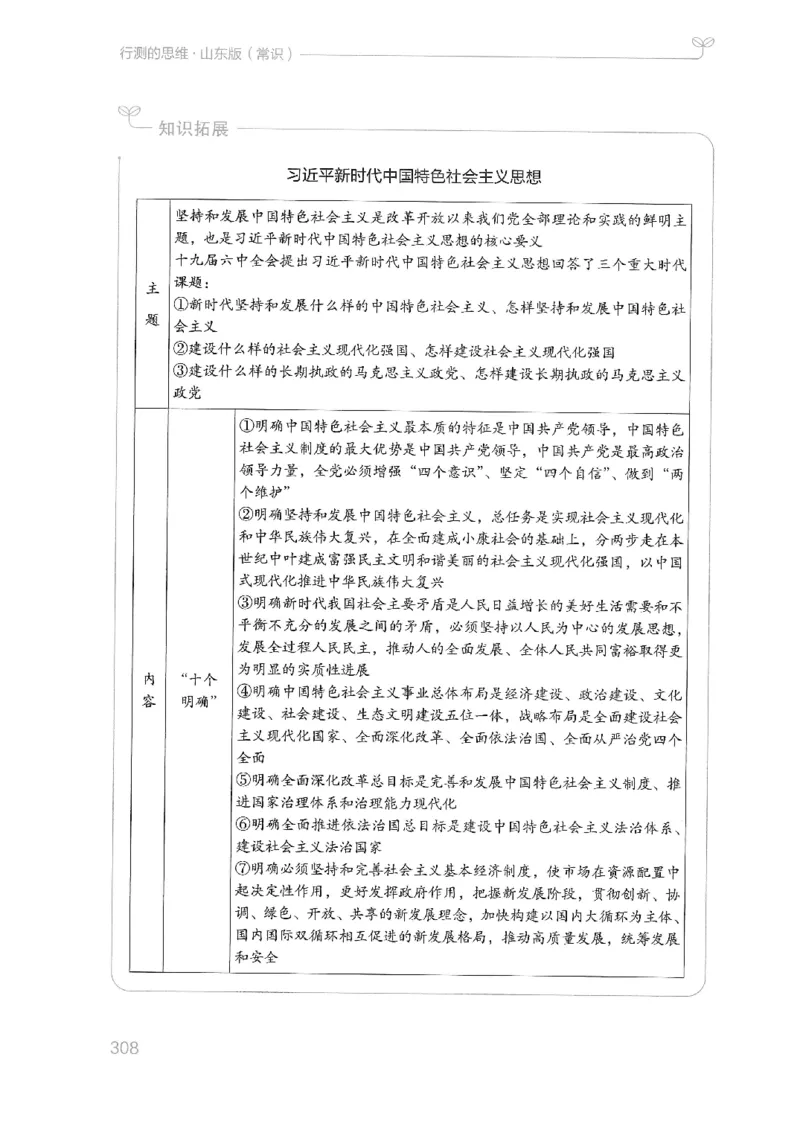 16山东行测的思维（常识）-副本_2026考公资料_（10）粉笔_2025粉笔国考省考980（课＋笔记）_粉笔980（25多省）_32025FB山东省考980系统班_2025山东26本图书_知识梳理体系11本